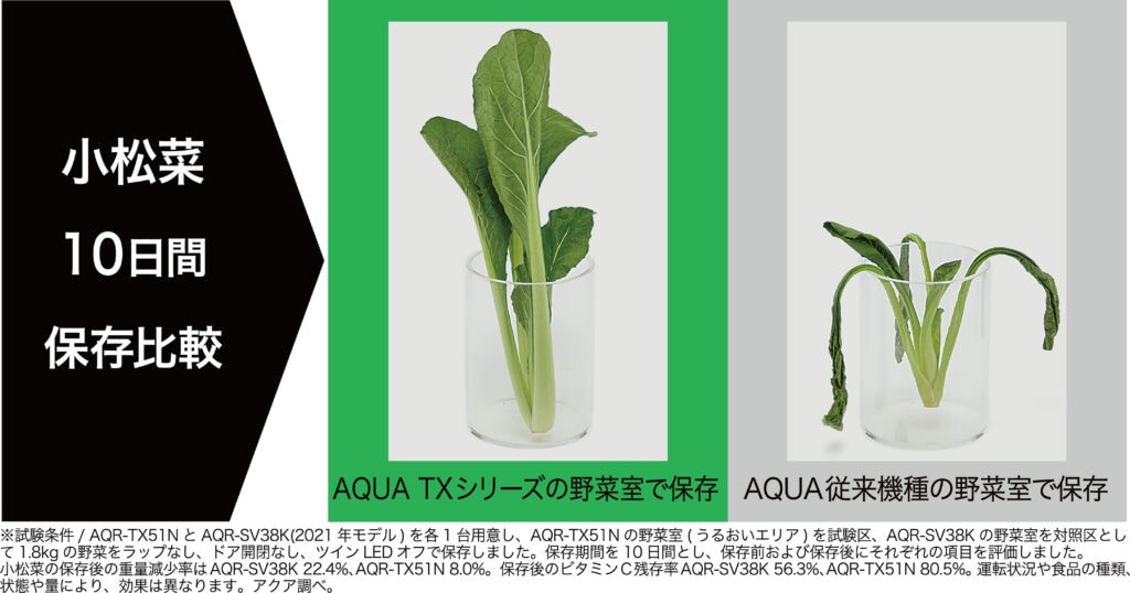 AQUA TXシリーズ AQR-TXA50N 保存状態比較画像　小松菜